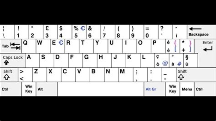 italian layout