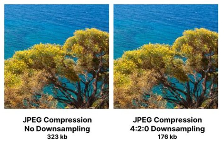 JPEG compressed RGB noise, quality = 100, no chroma subsampling