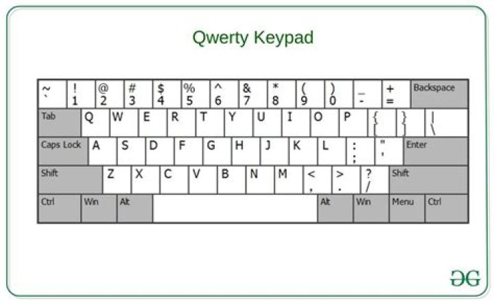 Keyboard Layout QWERTTY or QWERTZ [closed]