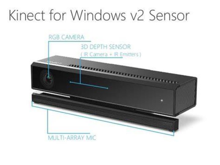 Kinect for Windows v2 vs Kinect for Xbox One