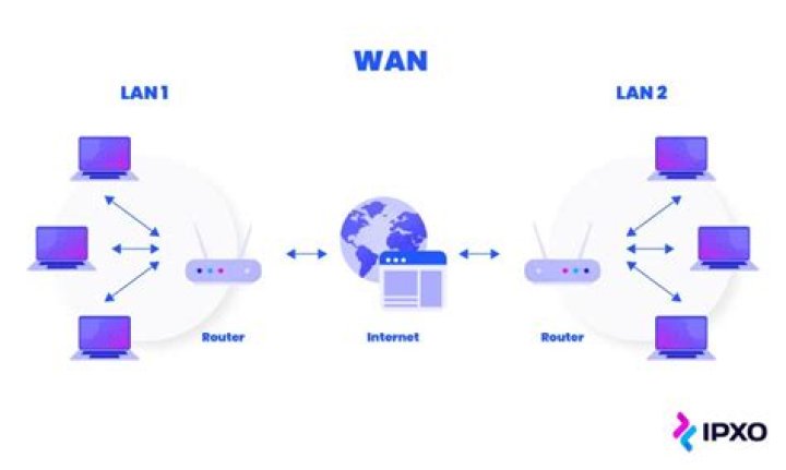 lan to wan