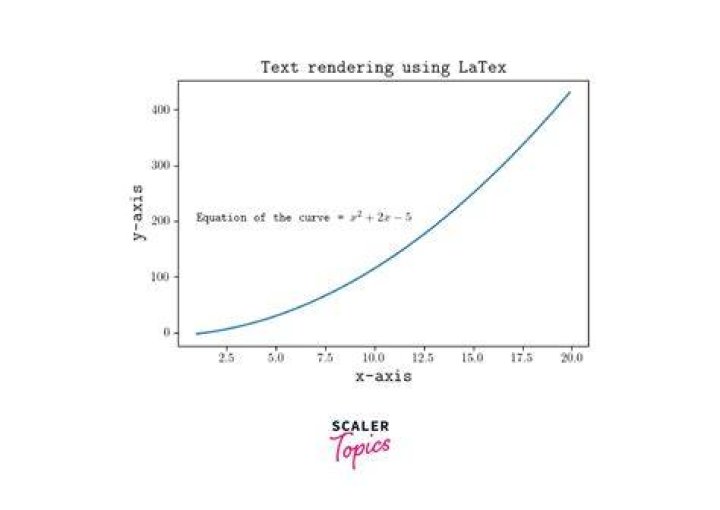 LaTeX-style equation entry in Word 2007 and above