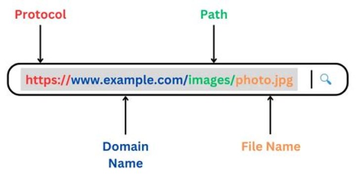 Link to picture of example of what I would like to do