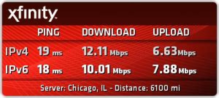 Linksys E2500 - Terrible WiFi speed