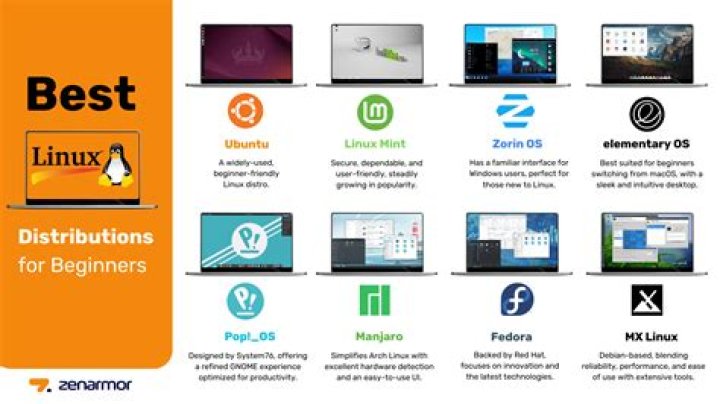 Linux: Is there something similar to "top" for I/O?