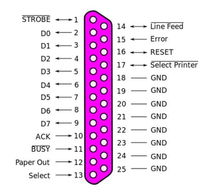 lpt diagram