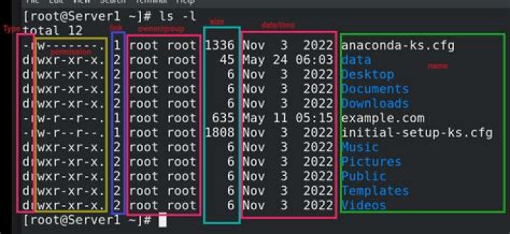 ls output