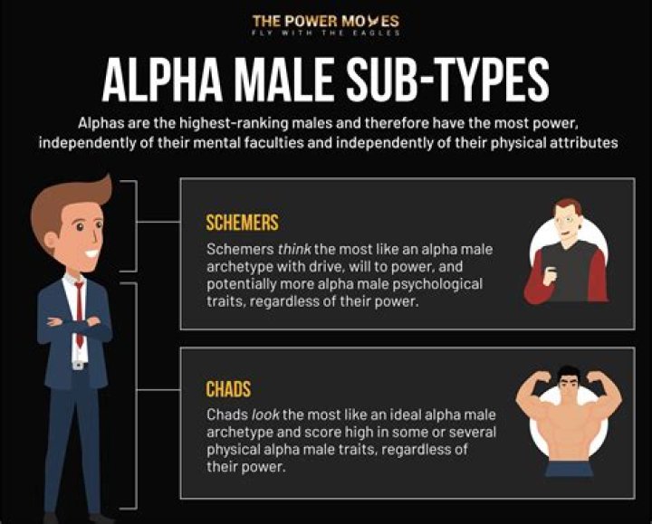 male A