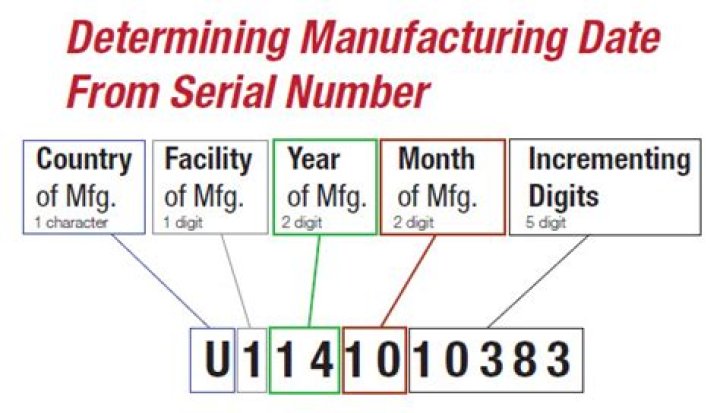 manufacturing date from serial number - see post at apple.se manufacturing date from serial number