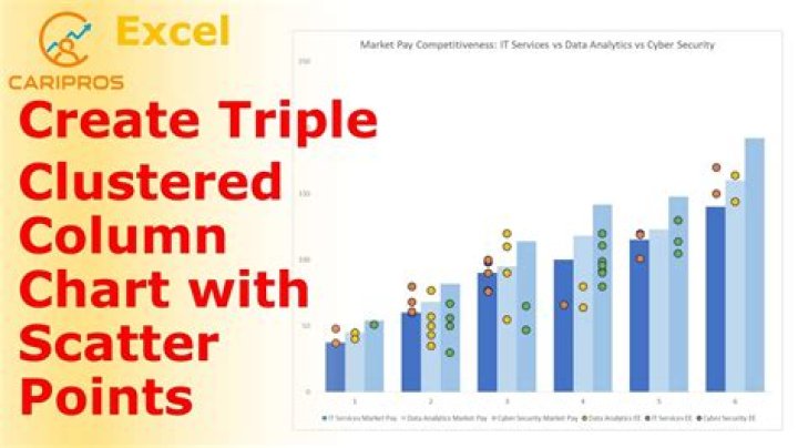 Markers above three clustered column chart series