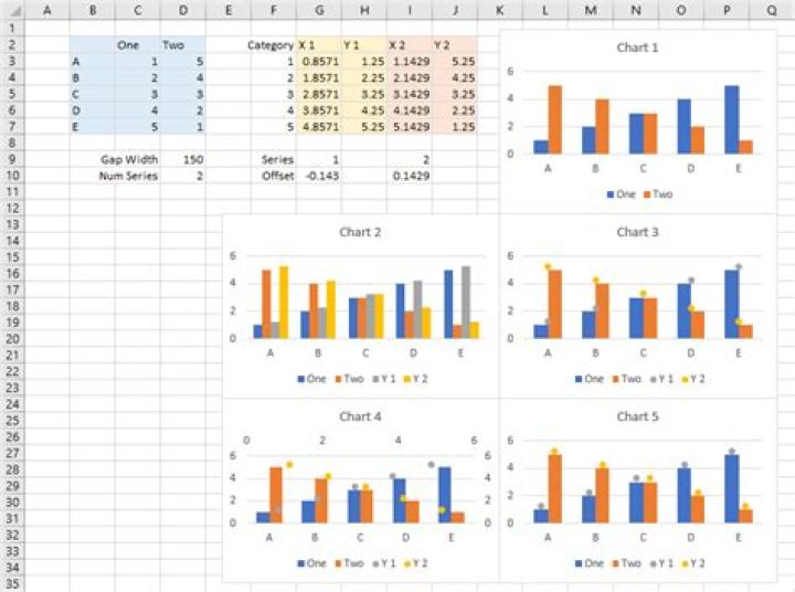 Markers above two clustered column chart series
