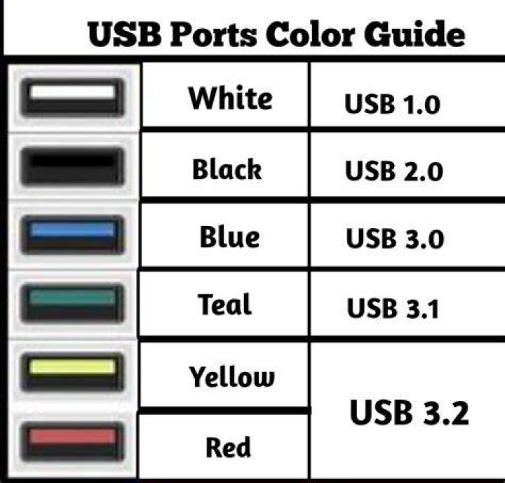 Microsoft USB Wire Color Code