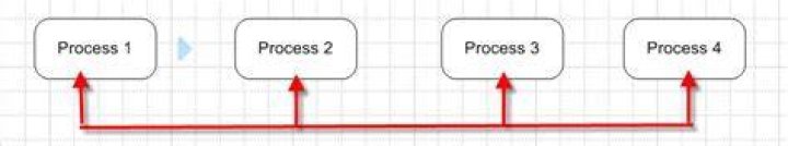 Microsoft Visio branching connectors