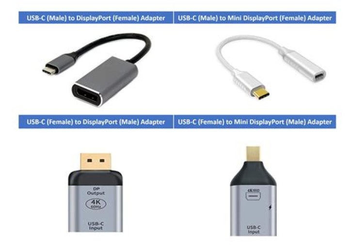 Mini DisplayPort to USB 3.0? Is it possible?