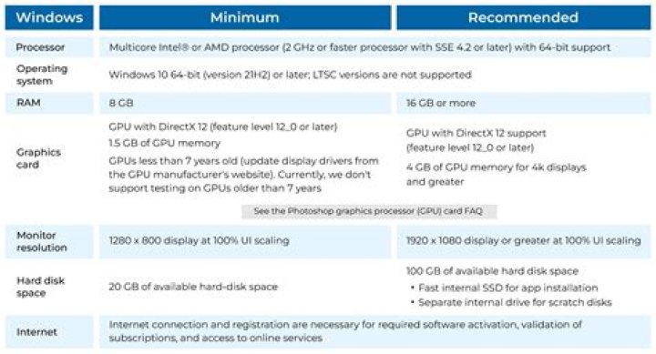 Minimum system requirements for a thin-client PC?