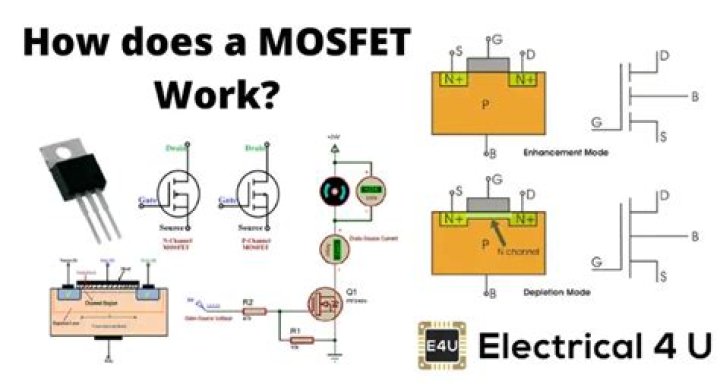 MOSFET