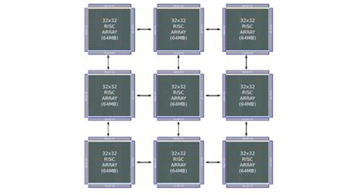 Multi-chip diagram