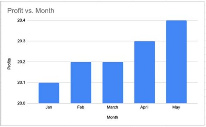 My messed up graph