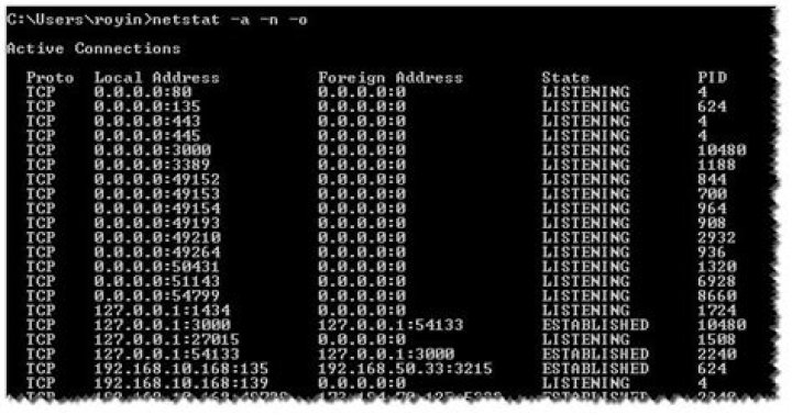 netstat with process name?