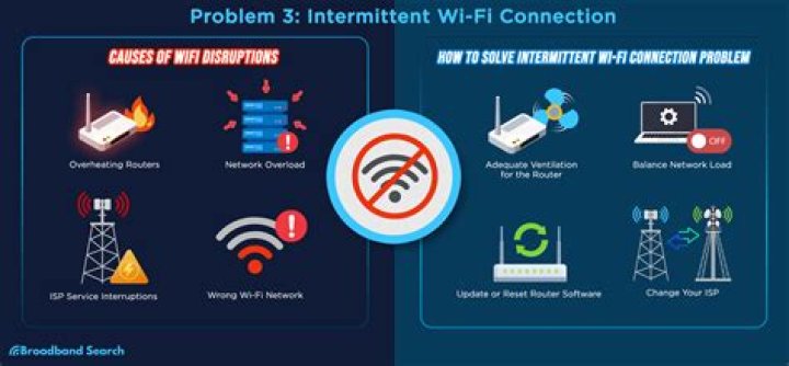 Network connection intermittently dropping but WiFi staying connected on macOS