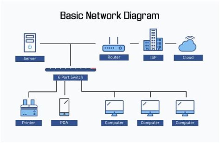 Network Diagram Basic