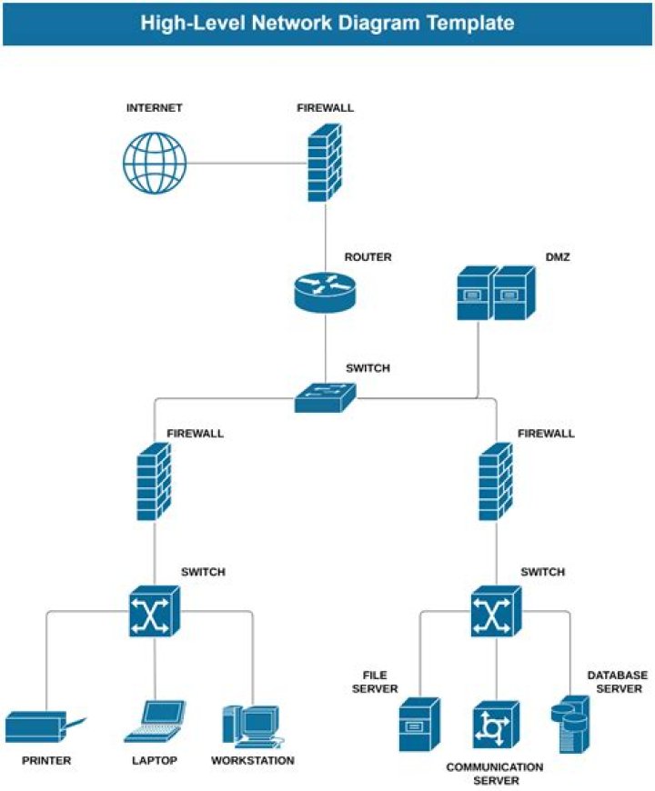 network diagram