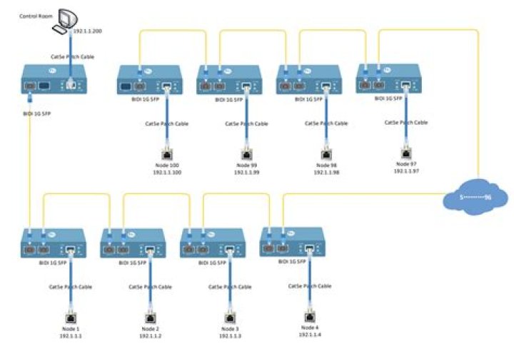 network switch daisy chain