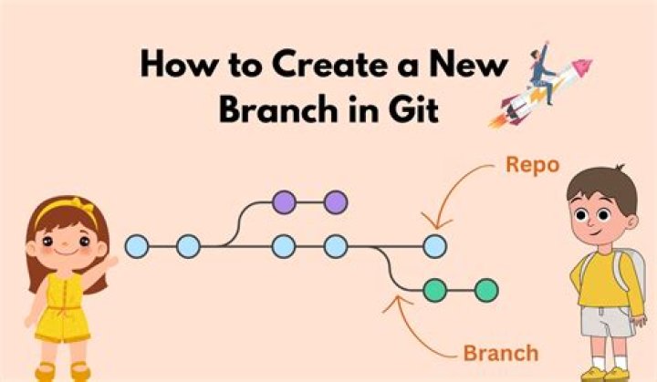 New branch