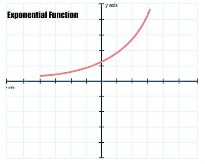 Nice Exponential Axis Labels