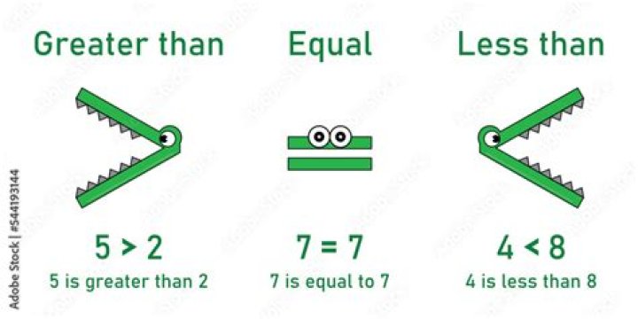 Note the less than/greater than key next to left shift!