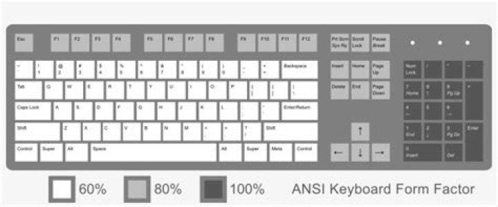 Notice the key right of left shift is missing