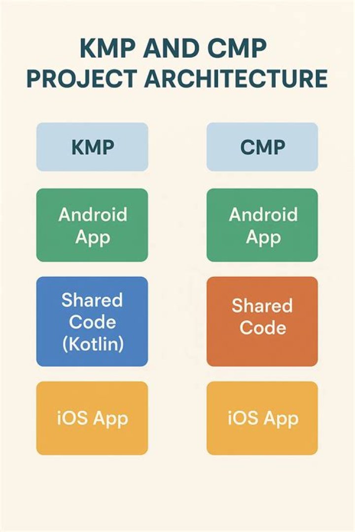 Notifications & actions dlg
