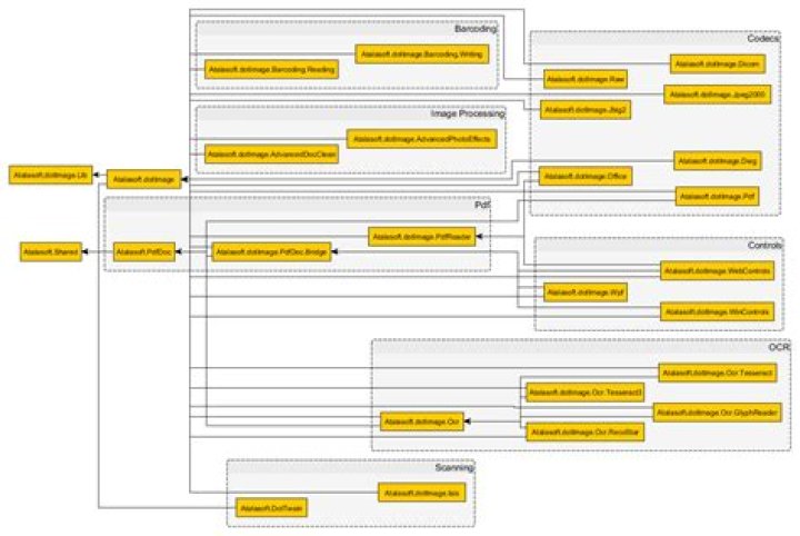 NuGet Dependencies NuGet Dependencies