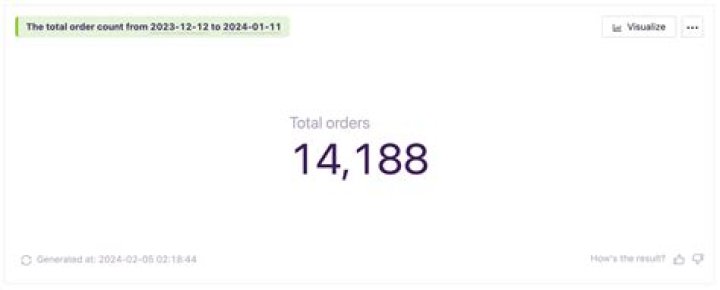 order count
