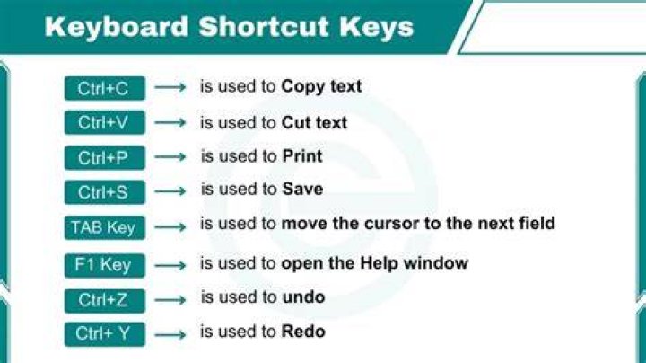 Outlook 2007: Is there a keyboard shortcut for Find text in an email?