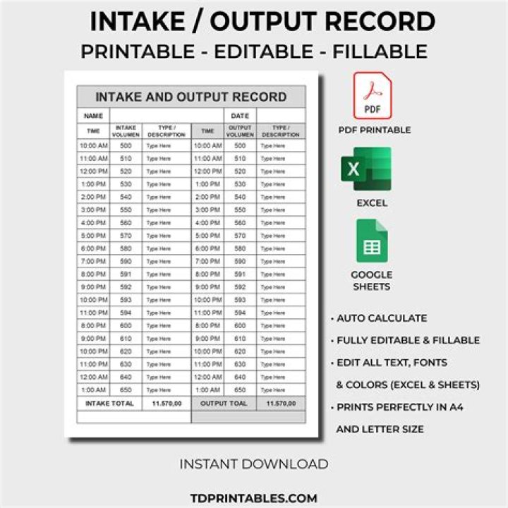 Output chart