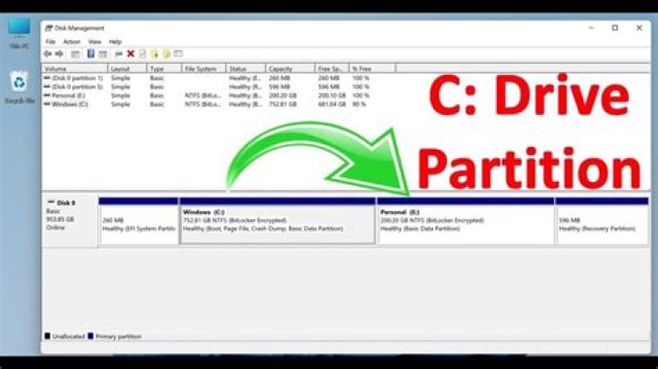 Partitions on my drives