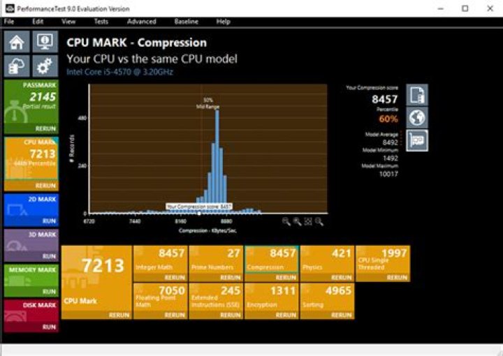 passmark cpu performance results
