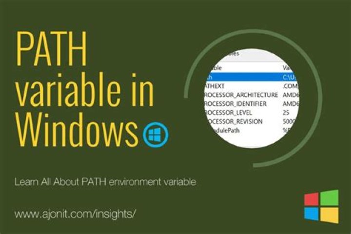 path variable