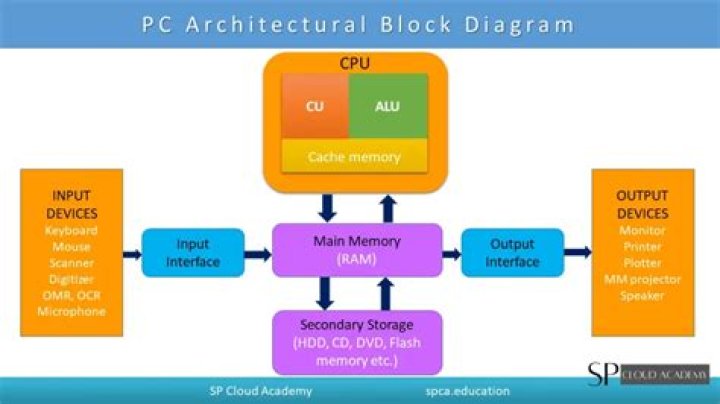 pc diagram