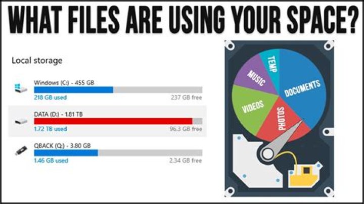 Pick your hard drive