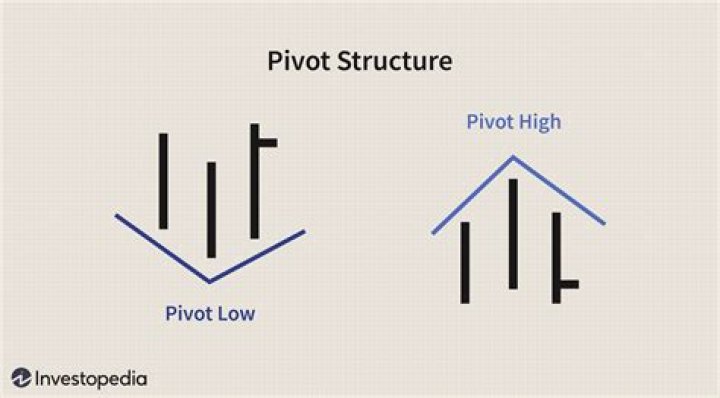Pivot structure