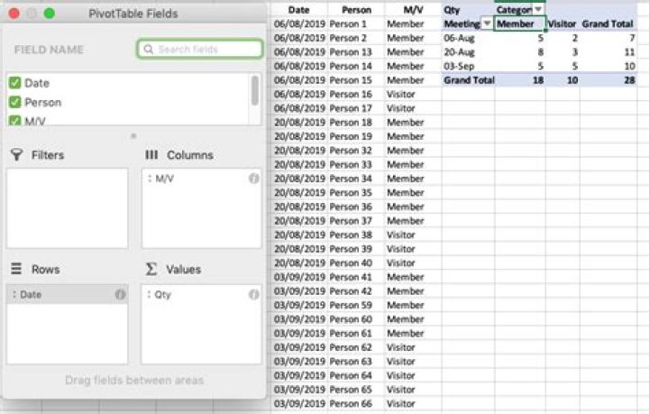 Pivot Table Average summary returns error