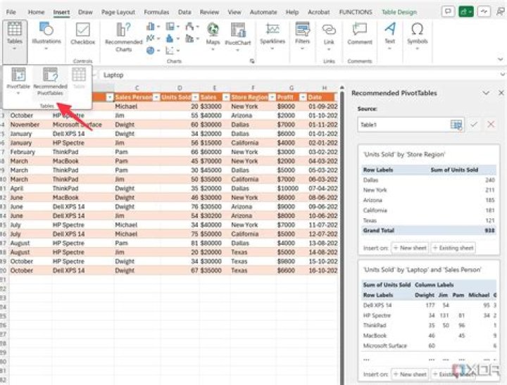 pivot tables