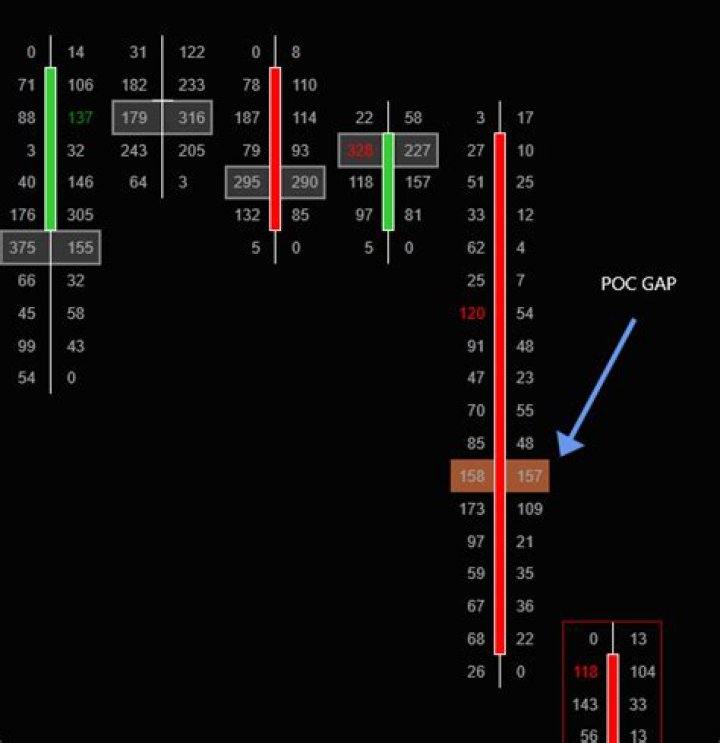 POC GAP