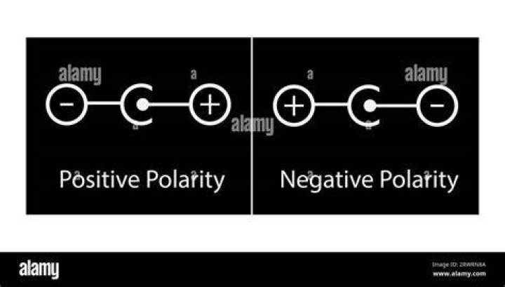 Polarity symbols