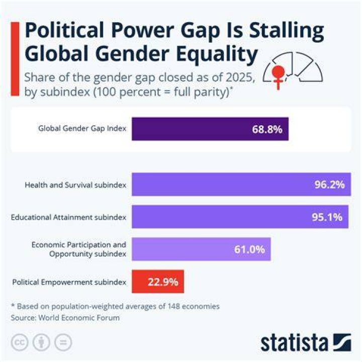 Power Gap