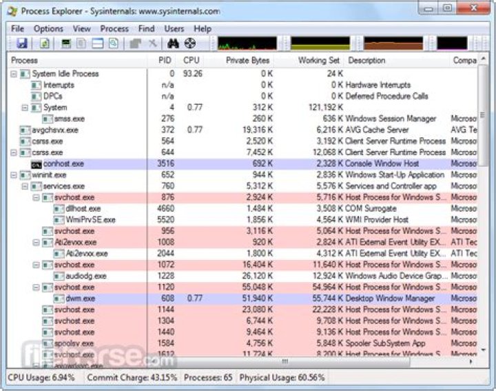Process Explorer screenshot