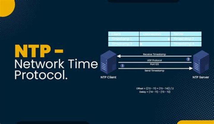 Public, reputable sources of time sync via HTTP to use where NTP is blocked? [closed]