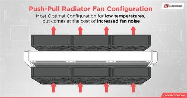 push pull fan